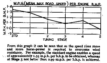 Mean Max Road Speed
