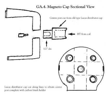 GA4 Magneto Cap