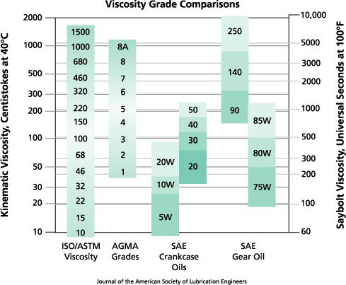 viscosity%20chart