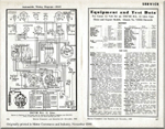 MG Y Equipment and Test Data