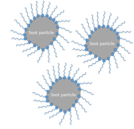 dispersants