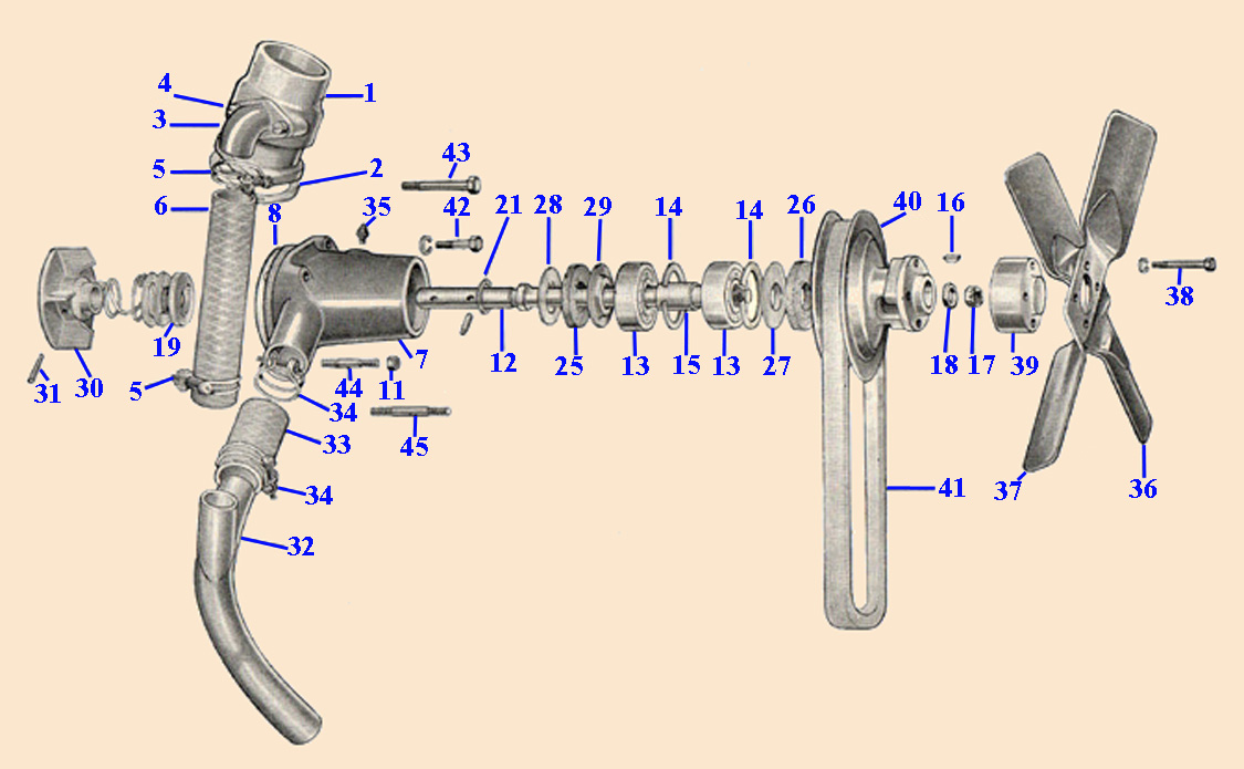 fan&waterpump