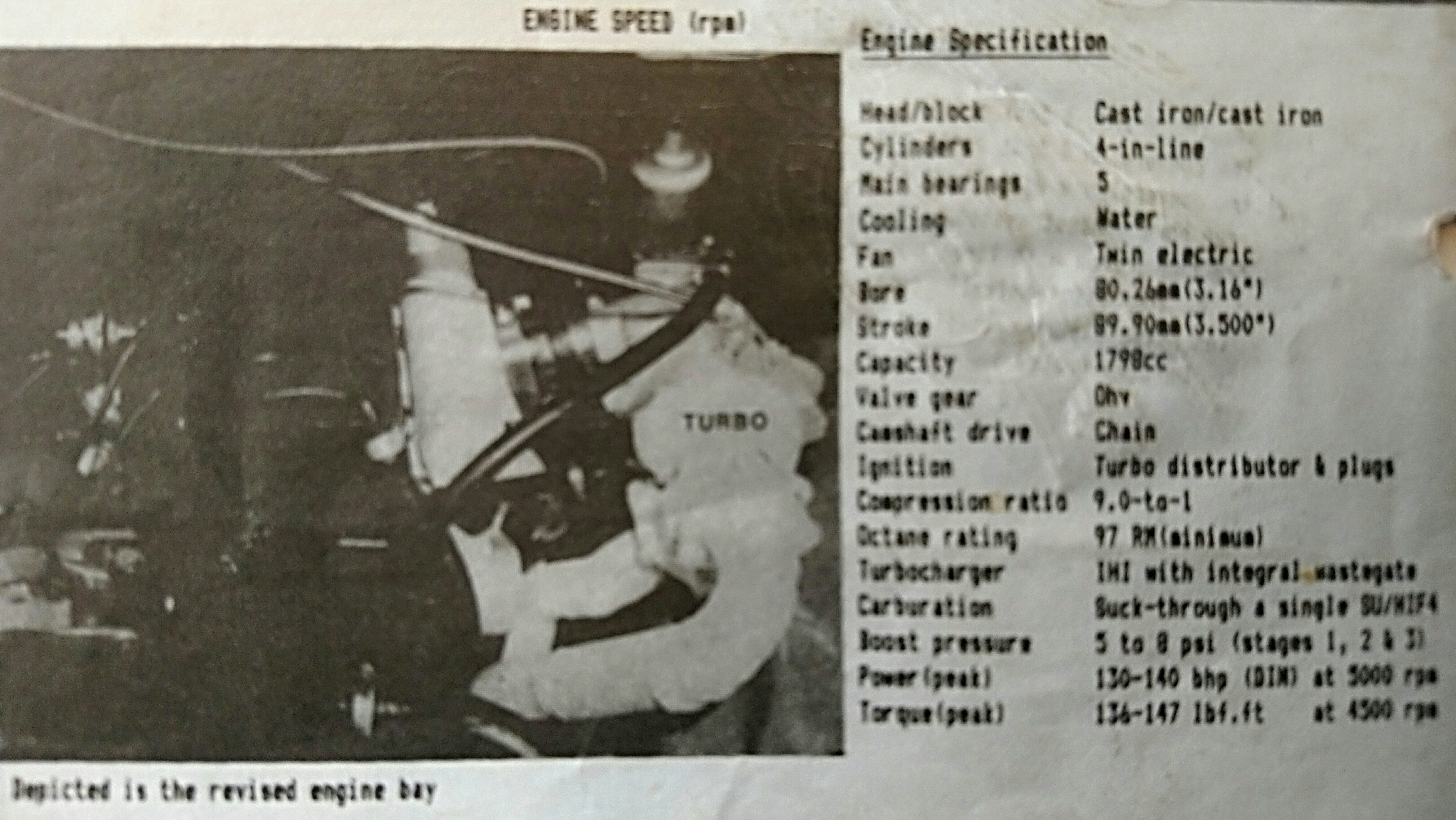 MGB Supercharger