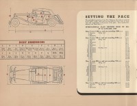 The T.D. Series Midget