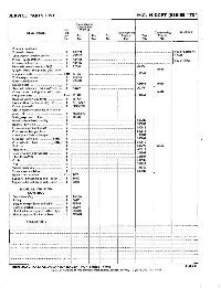 Mark II Parts List