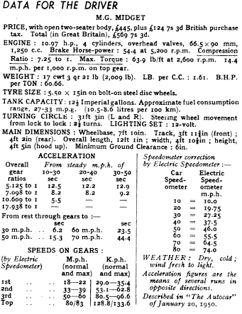 autocar road test data