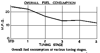 Fuel consumption