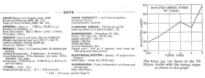 Performing Midgets Data